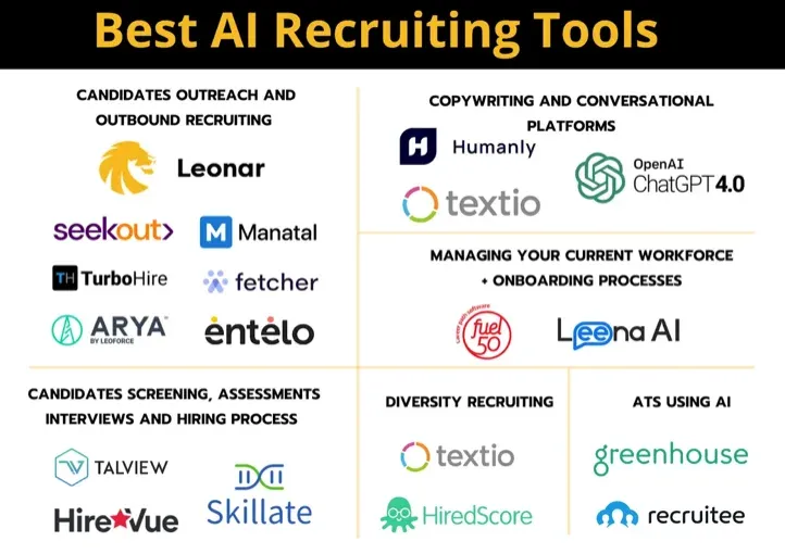 AI recruiting tools