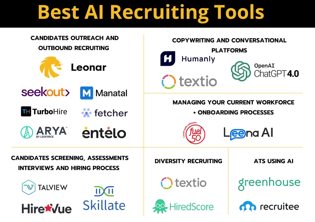 AI recruiting tools