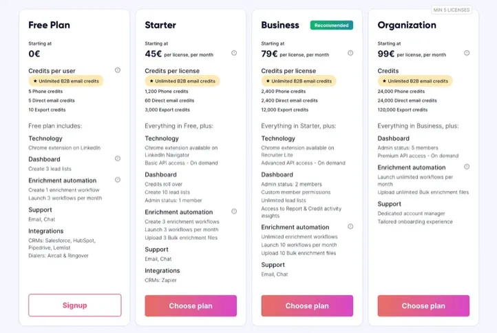 Vergleich von vier Abonnementplänen mit Preisen und Funktionen