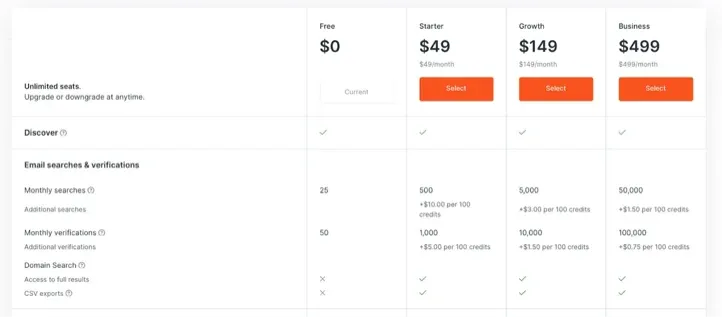 Preistabelle mit Vergleich von vier Abonnementplänen mit unterschiedlichen Funktionen