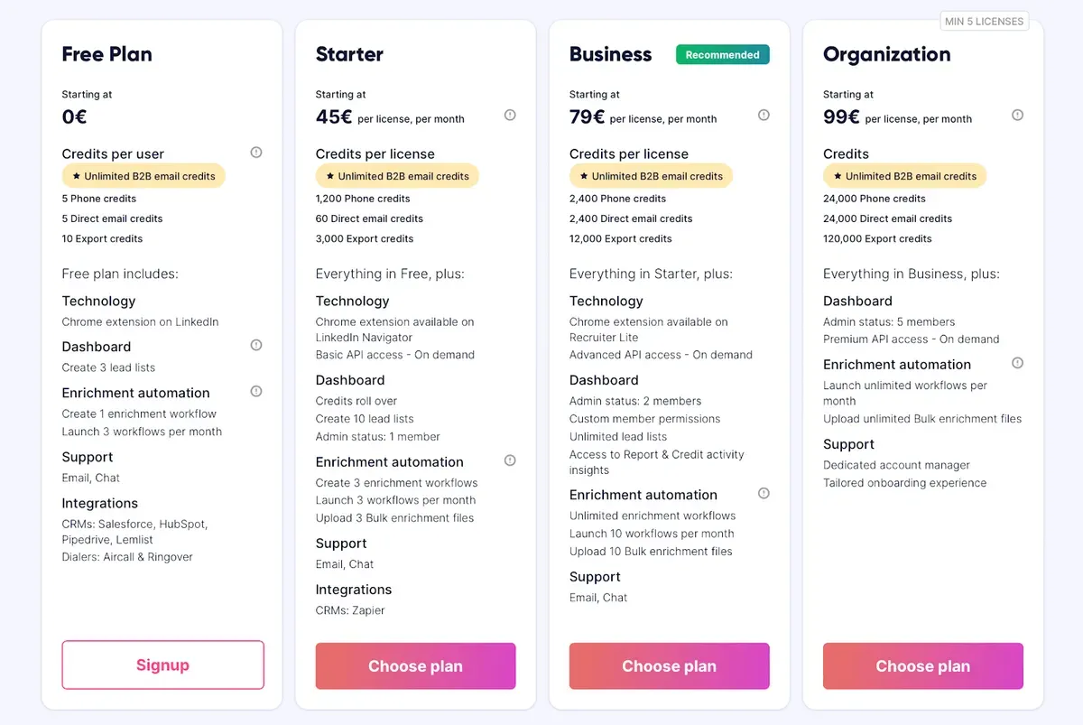 Tableau comparatif des plans tarifaires avec différentes fonctionnalités et prix