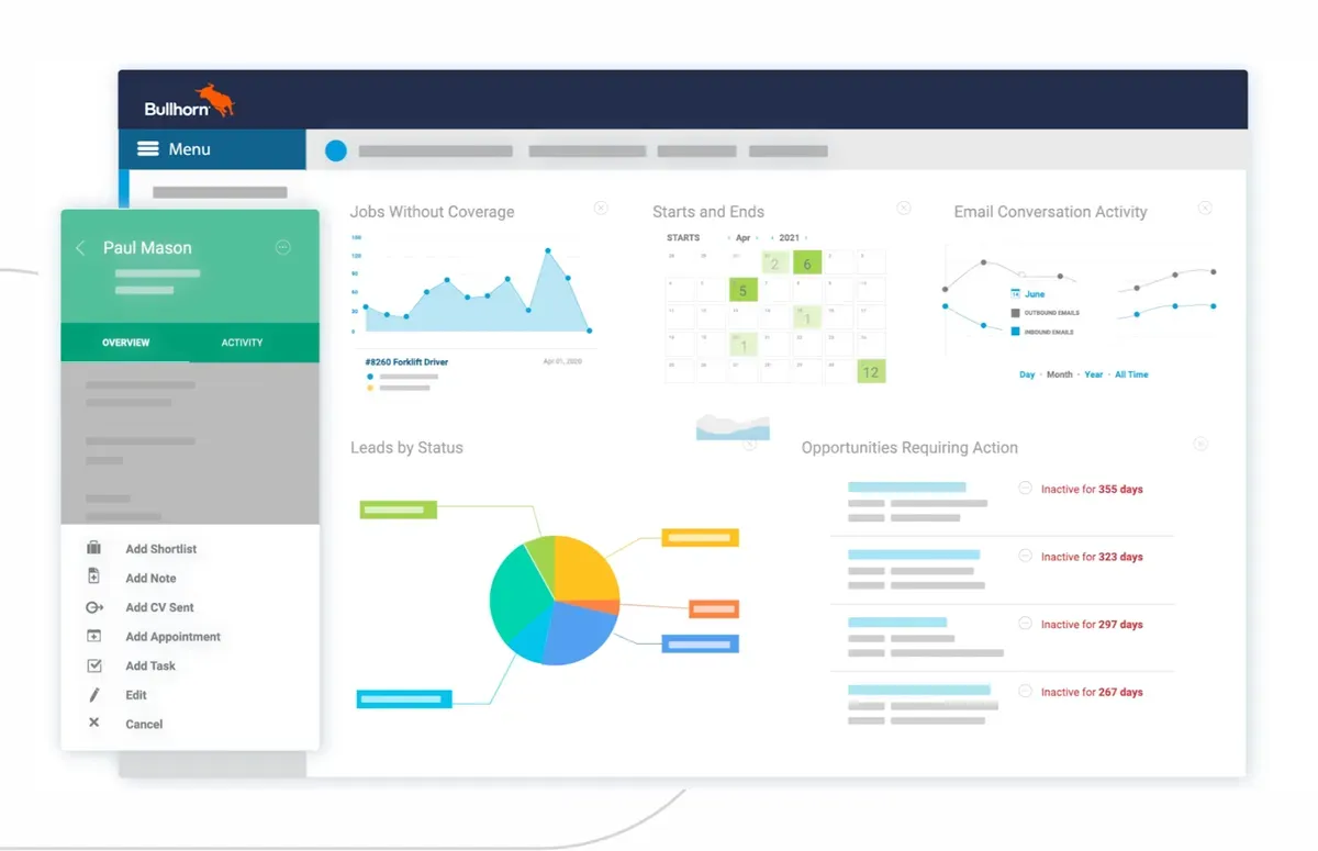 Tableau de bord Bullhorn montrant des statistiques de candidat et d'opportunités