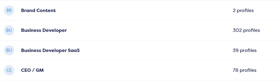 Geschäftsrollen-Tabelle mit Profilen für verschiedene Positionen