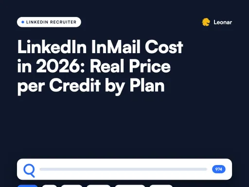 LinkedIn InMail credits cost breakdown by plan for recruiters
