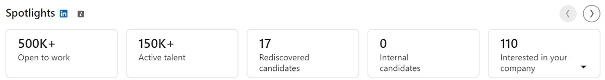 Pleins feux sur Linkedin pour les recruteurs