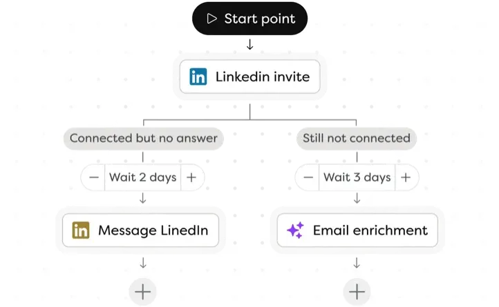 Fonctionnalités du CRM de recrutement : sourcing, outreach et analytics