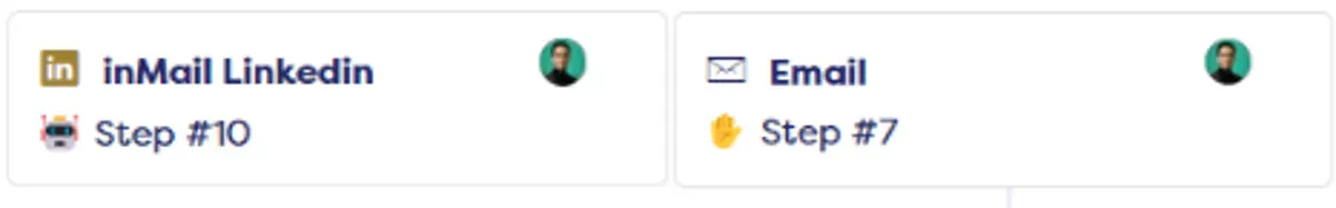InMail LinkedIn und E-Mail
