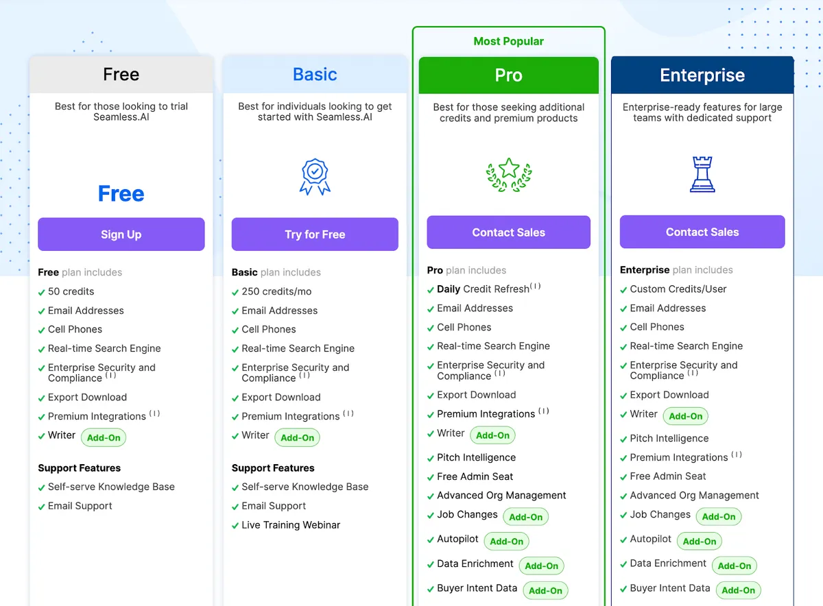 Seamless.AI pricing tiers comparison with features for Free, Basic, Pro, Enterprise