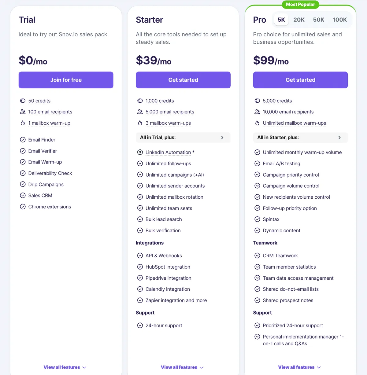 Snow.io pricing tiers: Trial, Starter, and Pro email marketing plans