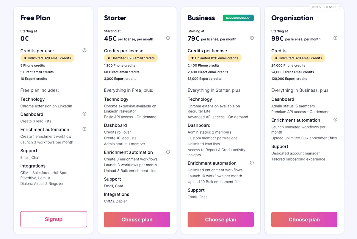 Comparison of four subscription plans with pricing and features