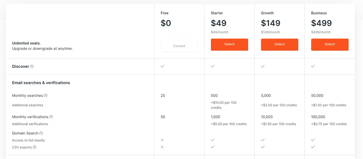 Pricing table comparing four subscription plans with different features