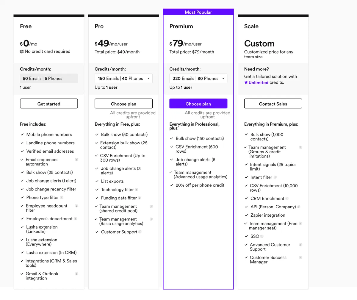 Comparaison des plans tarifaires avec différentes fonctionnalités d'entreprise