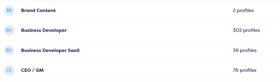Business roles table showing profiles for different job positions