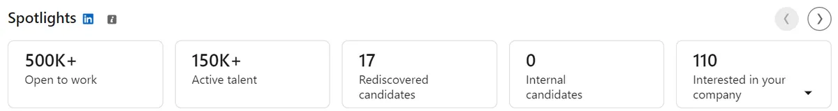 Pleins feux sur Linkedin pour les recruteurs