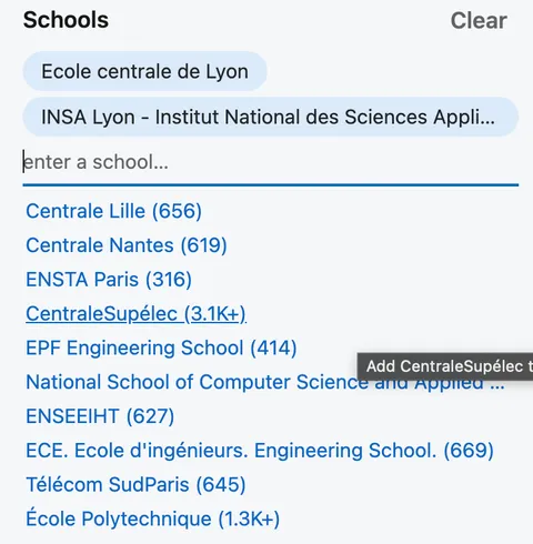 Liste des écoles françaises d'ingénieurs avec leurs effectifs étudiants
