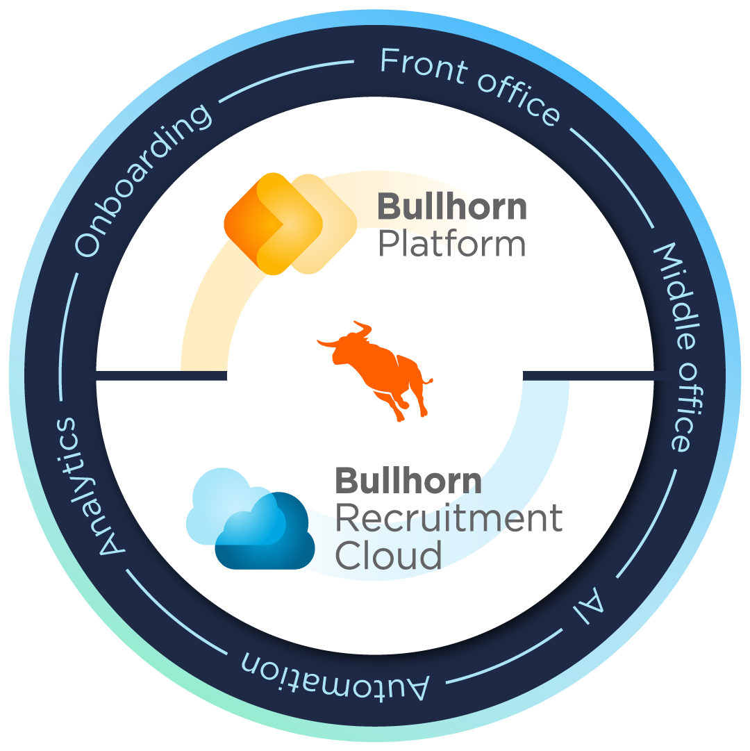 Bullhorn product interface