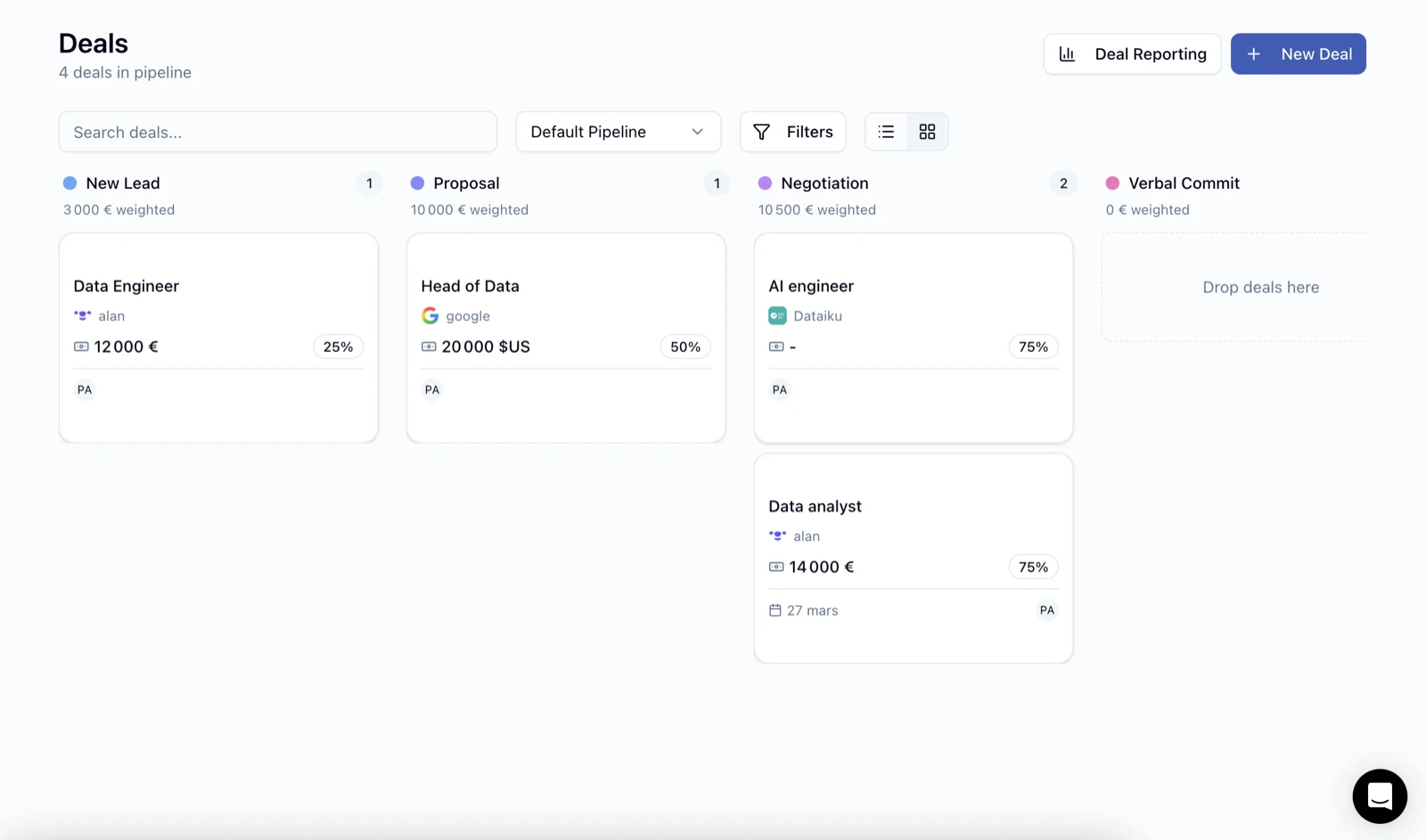Leonar deals pipeline showing opportunities organized by stage with weighted revenue